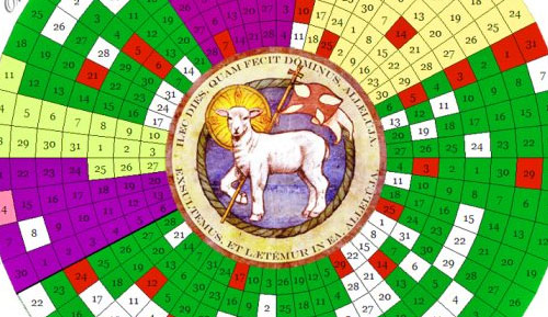 Kyomtho (Easter) to Koodosh Edtho